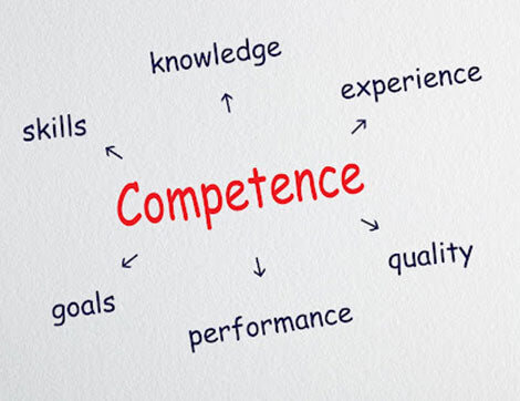 A concept map built around the word competence